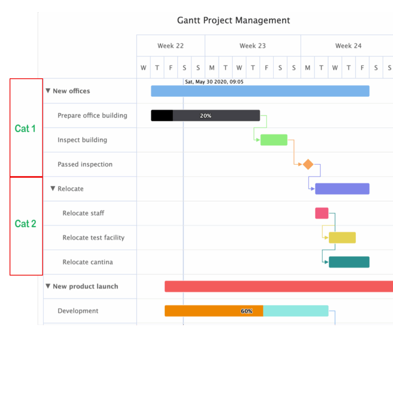 How To Use Category Type And Treegrid Type Together In Highcharts 