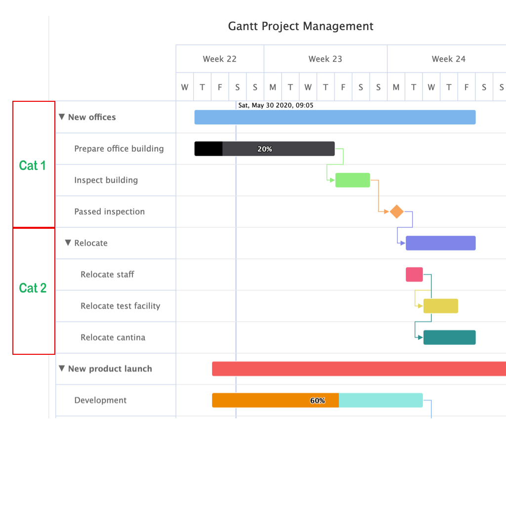 Gantt Chart Pronunciation In English