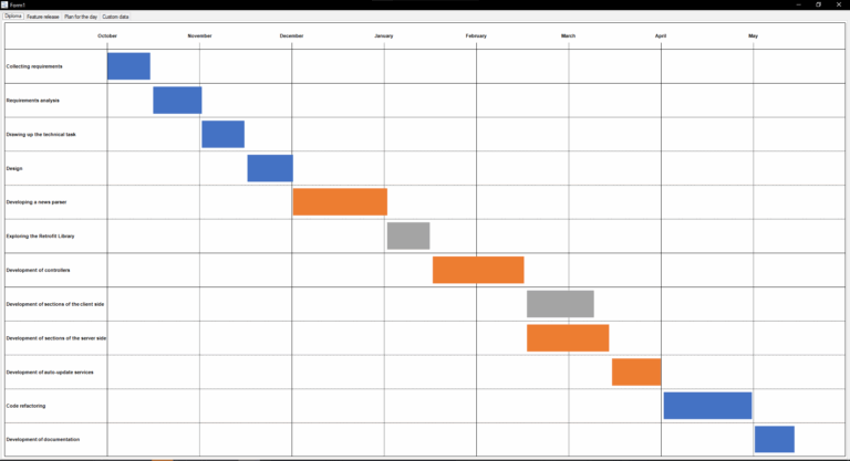 How To Use Gantt Charts In FastReport Business Graphics Fast Reports