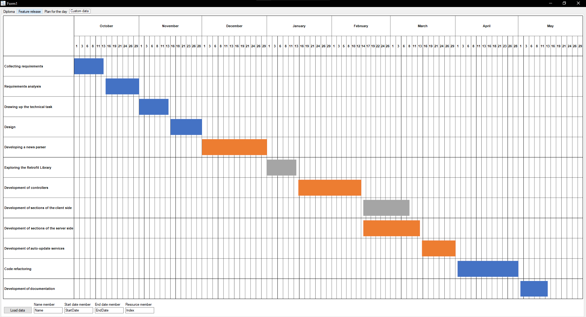 Custom Gantt Chart