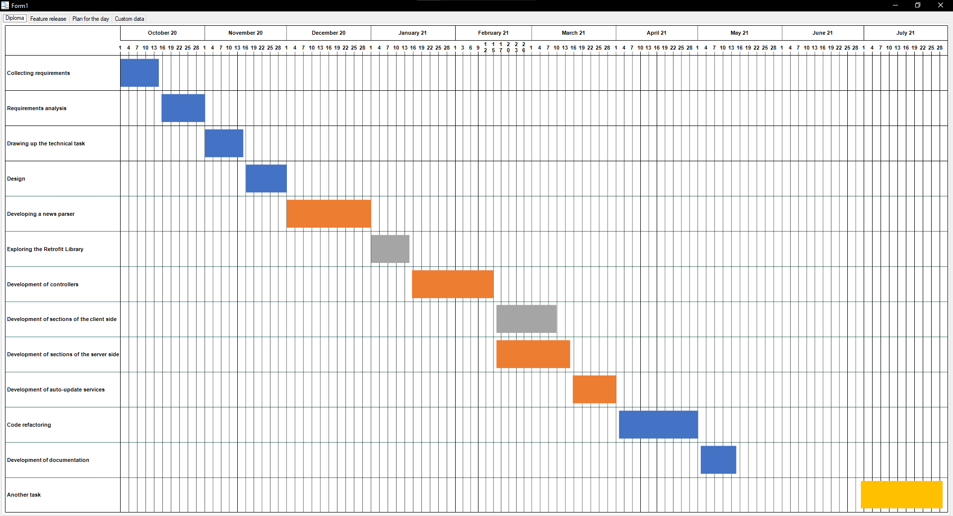 How To Use Gantt Charts In FastReport Business Graphics Fast Reports How To Use Gantt Charts In FastReport Business Graphics Fast Reports