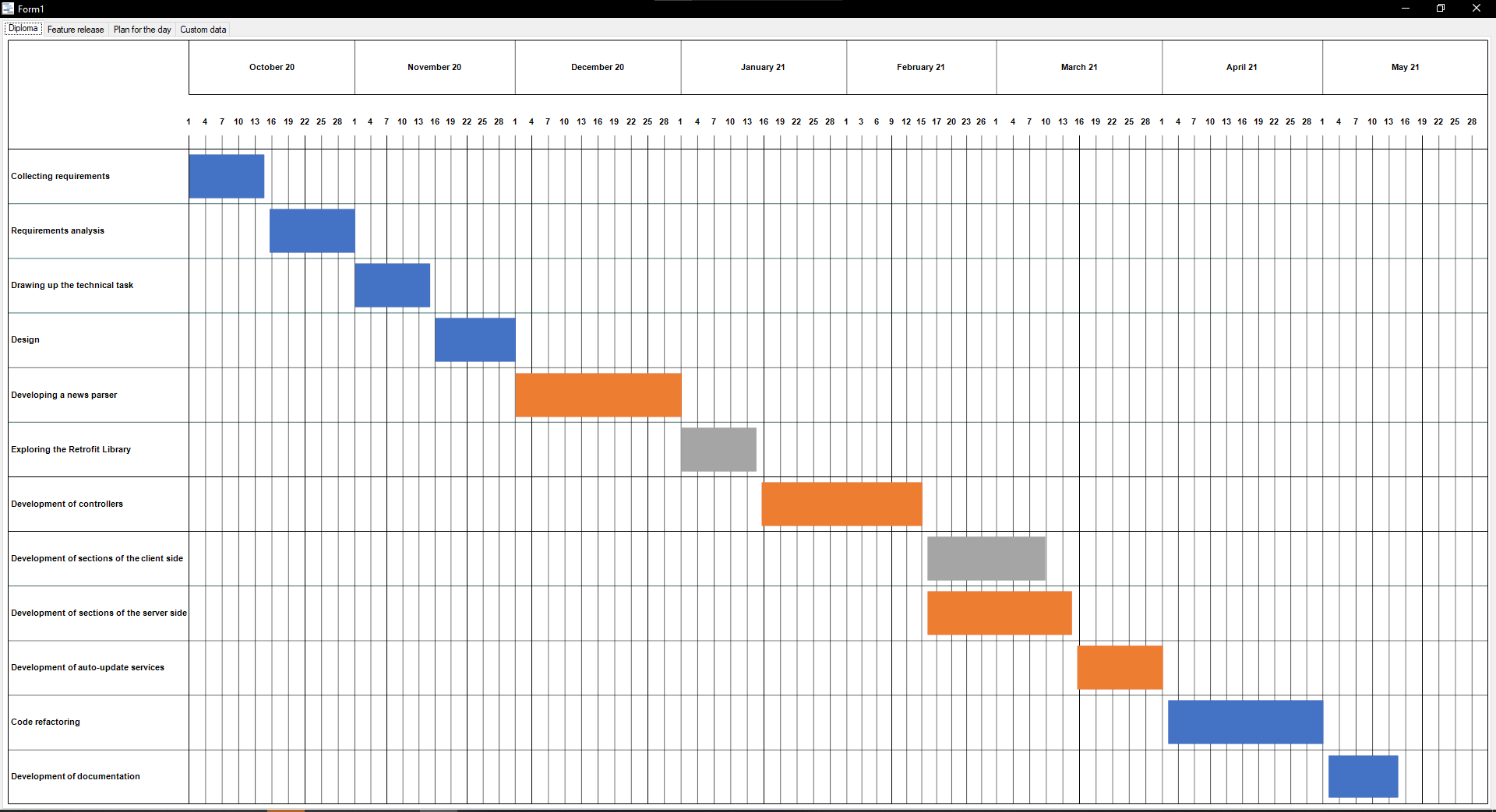 How To Use Gantt Charts In FastReport Business Graphics Fast Reports