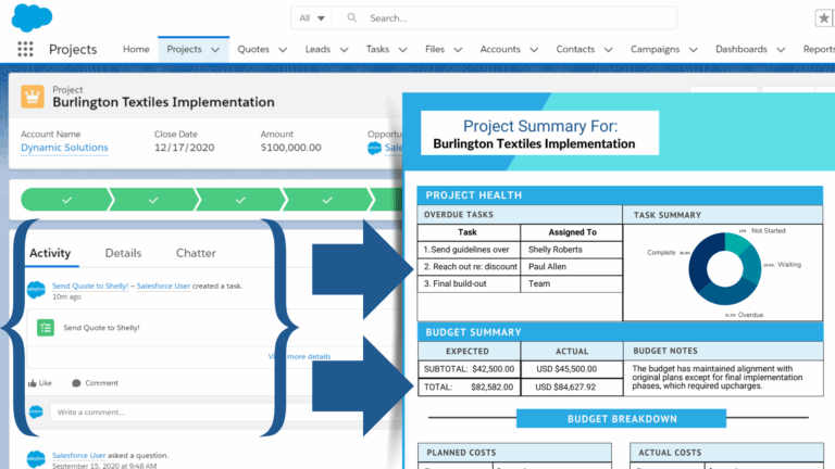 How To Use Salesforce For Project Management