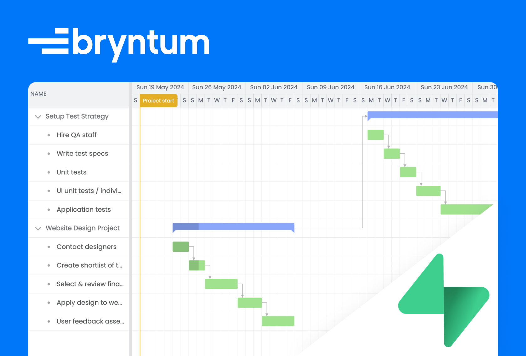 How To Use Supabase Edge Functions To Build A Bryntum Gantt Chart 