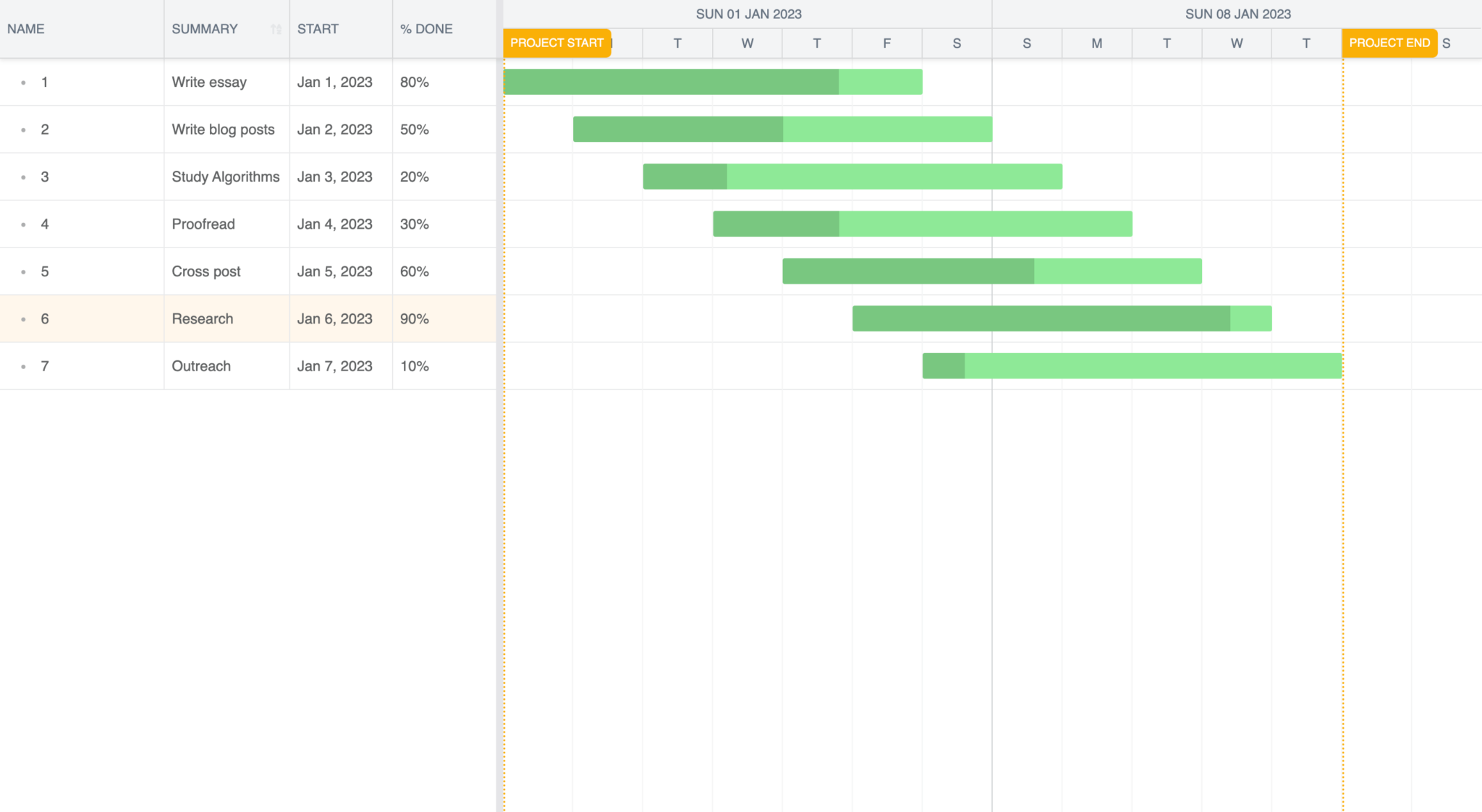 Gantt Chart Interior Design