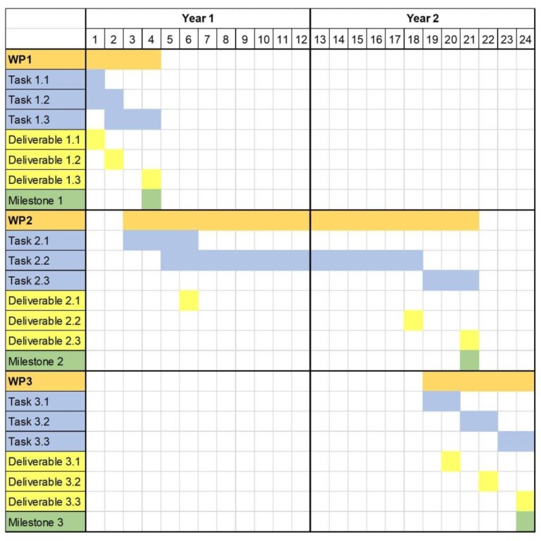 How To Write A Grant Proposal Tricks I Learnt Ansar Editing And Consulting