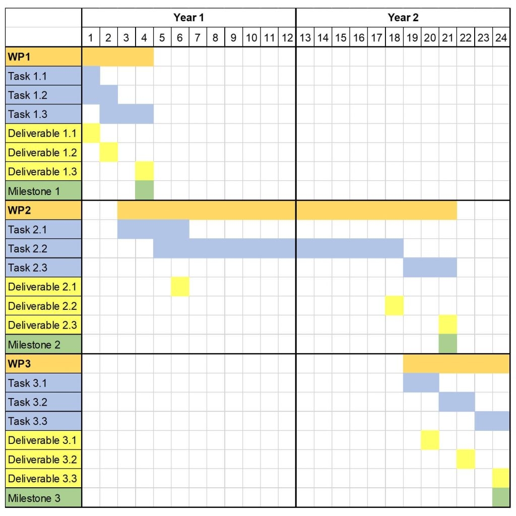 How To Write A Grant Proposal Tricks I Learnt Ansar Editing And Consulting