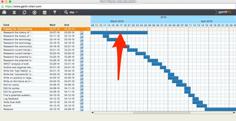 How Why To Build A Basic Gantt Chart For Almost Any Project Moz