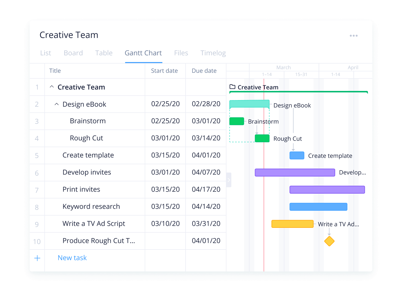 Wrike Gantt Chart Tutorial