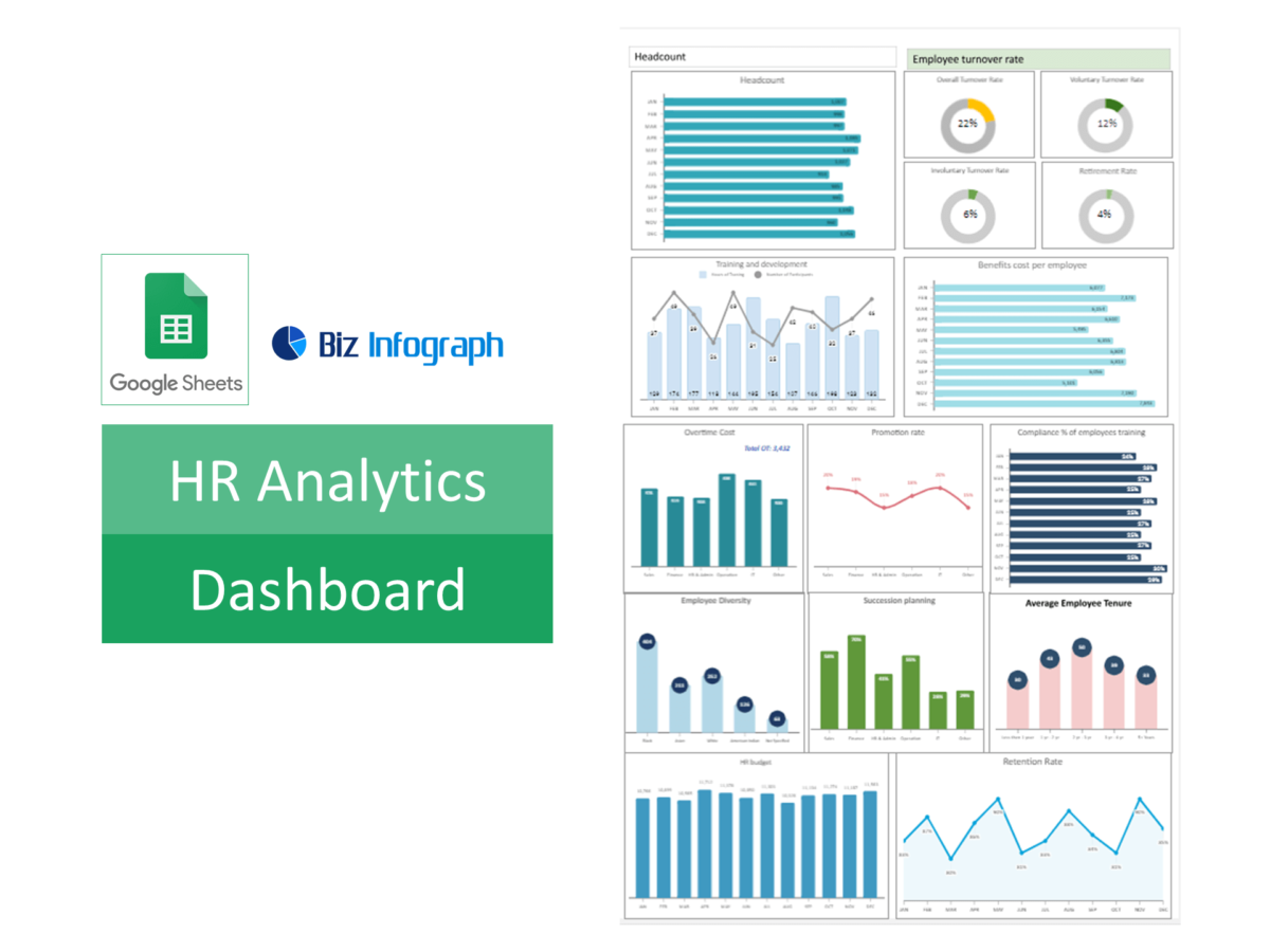 HR Analytics Dashboard Google Sheets Templates Bizinfograph Blog HR Analytics Dashboard Google Sheets Templates Bizinfograph Blog
