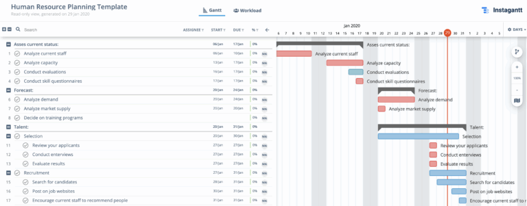 Human Resource Planning Template