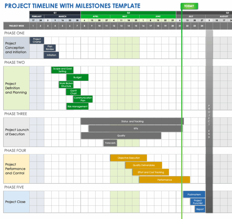 Identify Set Track And Share Project Milestones Smartsheet
