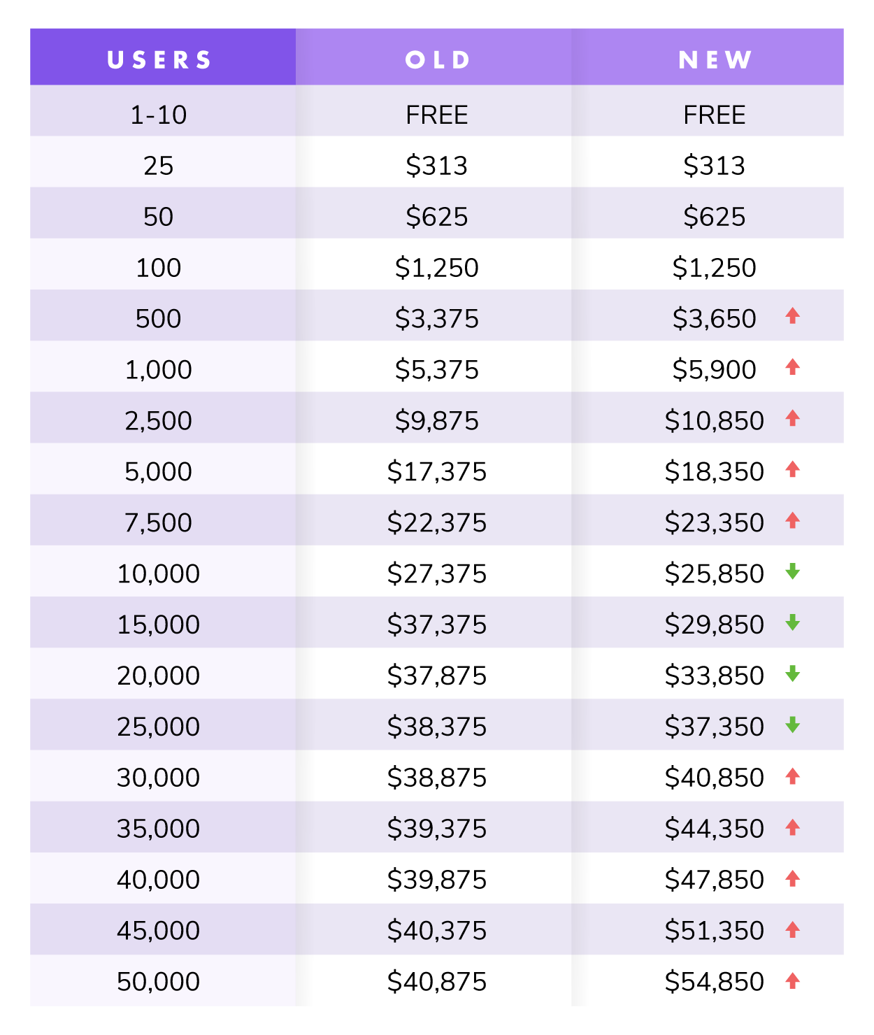 Important Pricing Update 2024 Changes Effective October 30 2024 Ricksoft Inc 