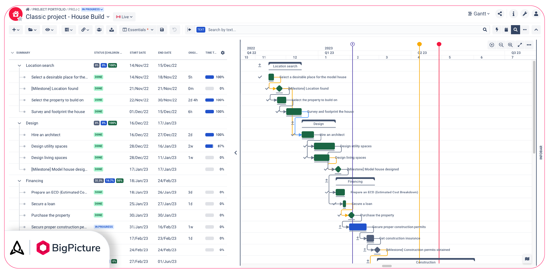 Improve Daily WBS Management With BigPicture BigPicture