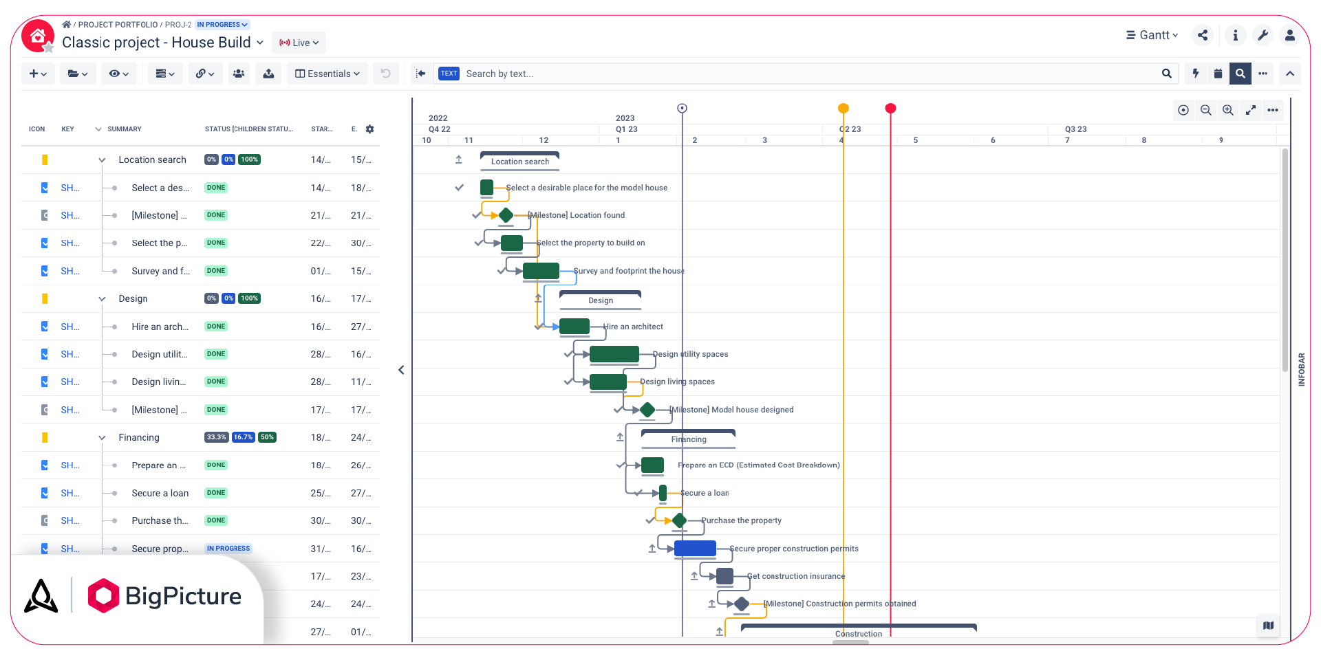 Improve Daily WBS Management With BigPicture BigPicture