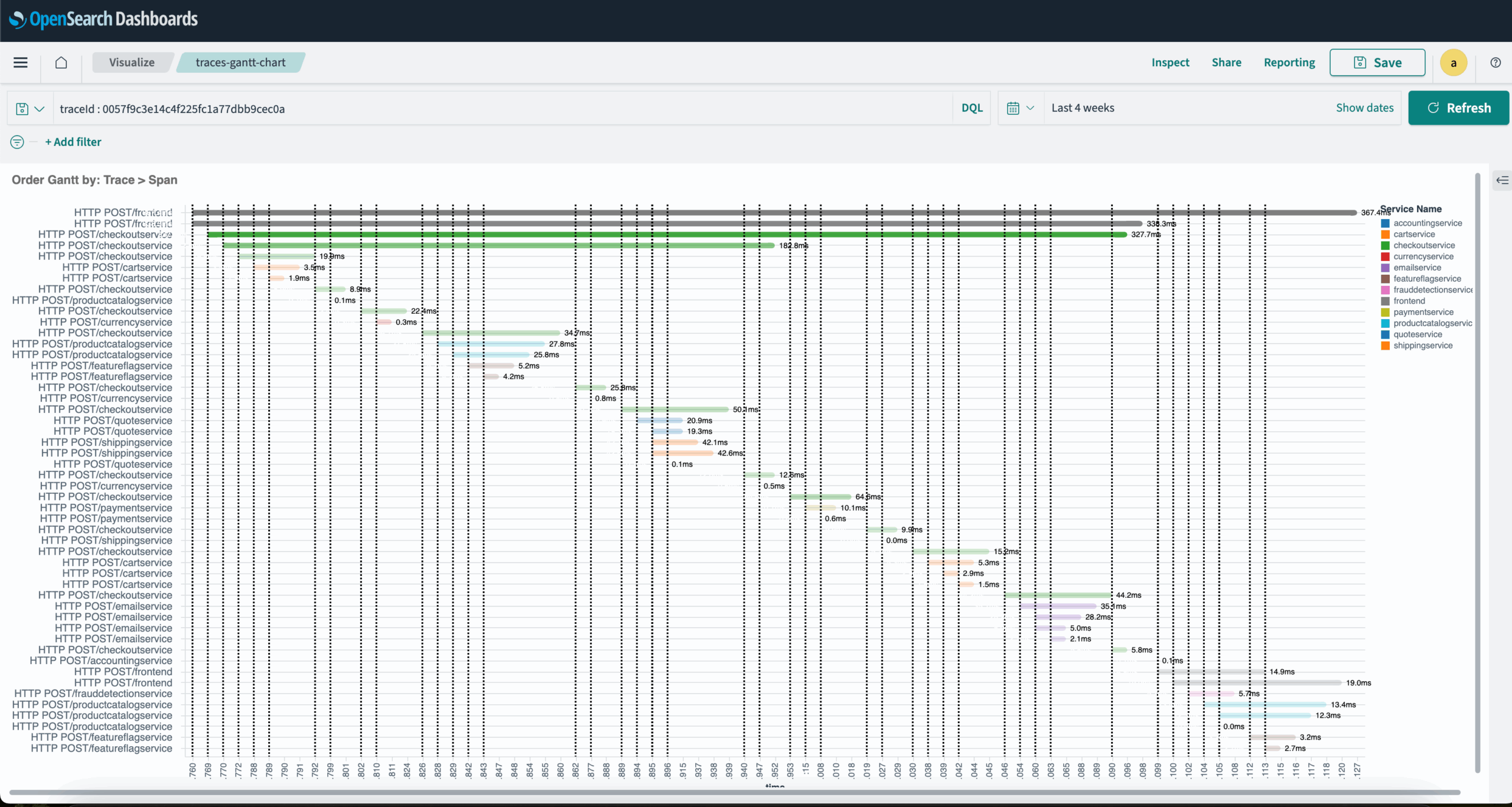 Vega Gantt Chart