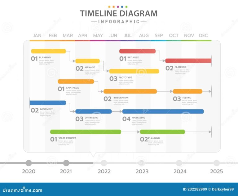 Infographic Monthly Modern Timeline Gantt Chart Table With Process Stock Vector Illustration Of Marketing Annual 232282909