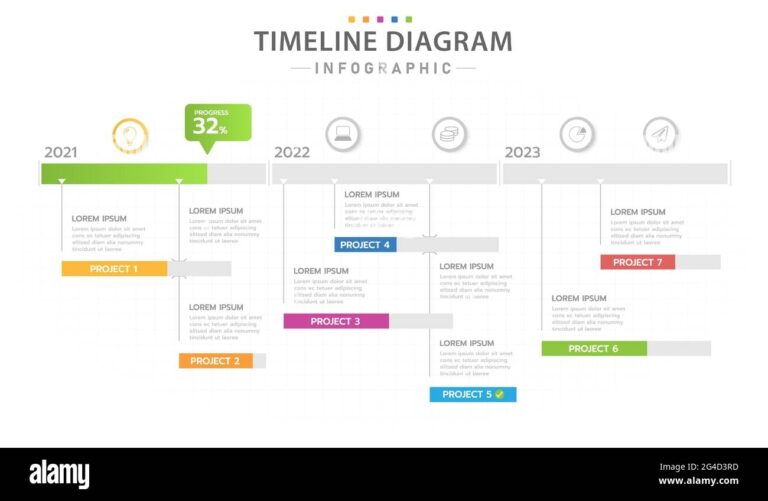 Infographic Template For Business Modern Timeline Diagram Calendar With 3 Years Gantt Chart Presentation Vector Infographic Stock Vector Image Art Alamy