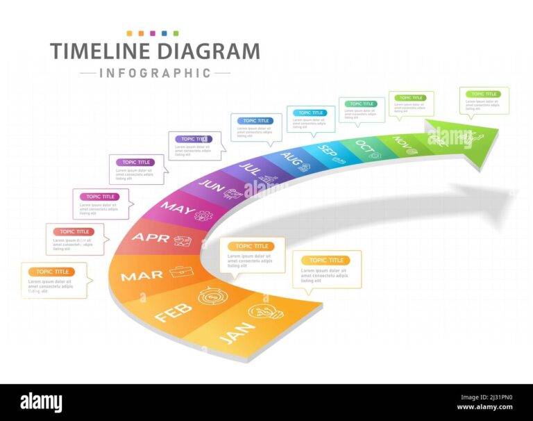 Infographic Template For Business Monthly Modern Timeline Diagram Calendar With 3D Stair Gantt Chart Stock Vector Image U0026 Art Alamy