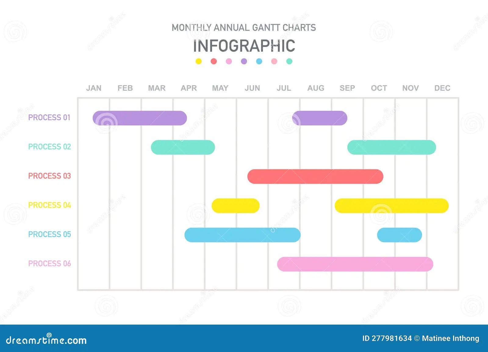 Gantt Chart Data Visualization