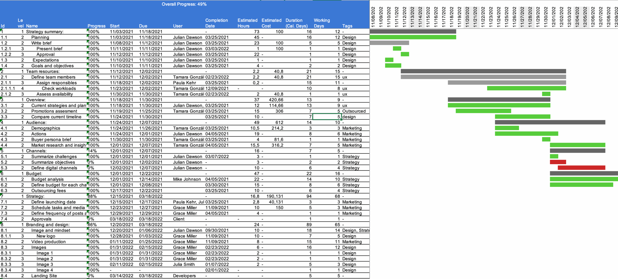 Instagantt Export Gantt Chart To Excel Instagantt Export Gantt Chart To Excel