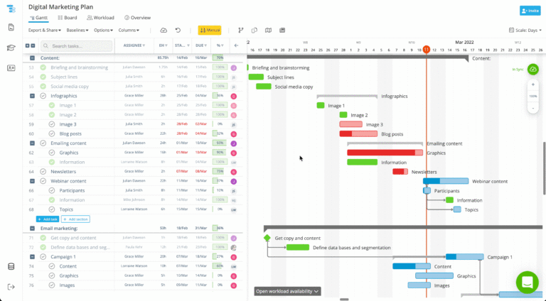 Instagantt Gantt Chart Team Workload View