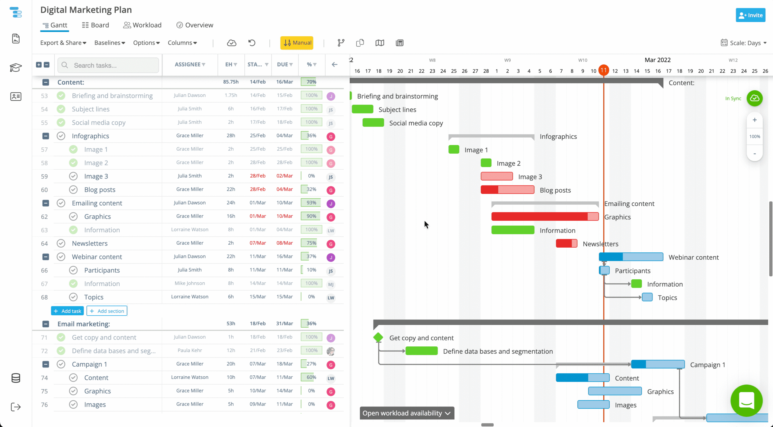 Instagantt Gantt Chart Team Workload View