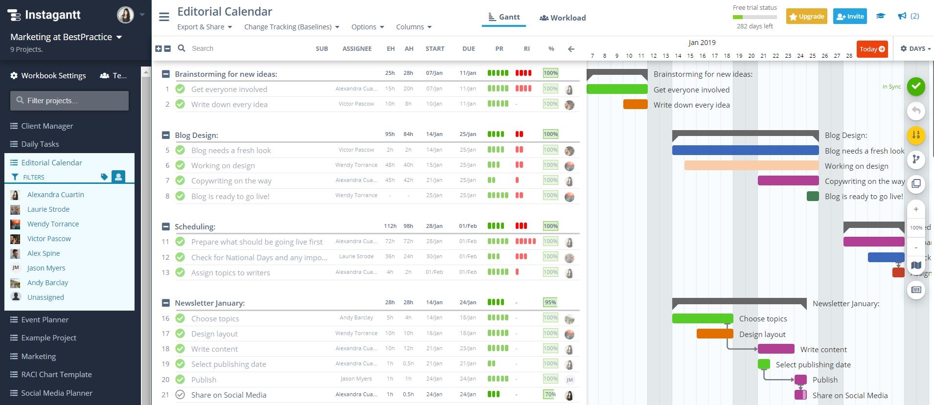 Instagantt Vs Trello Trello Alternative For Gantt Charts Instagantt Vs Trello Trello Alternative For Gantt Charts