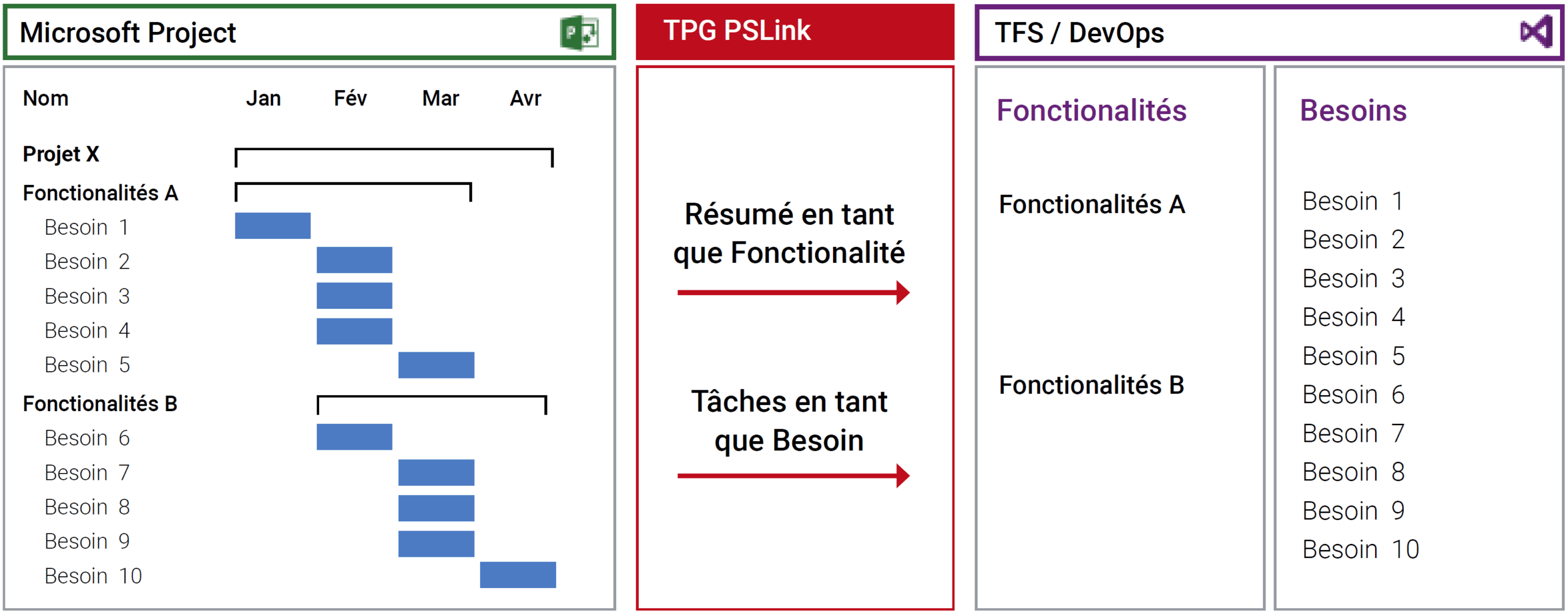 Int gration TFS DevOps Avec Project Server Online TPG The Project Group