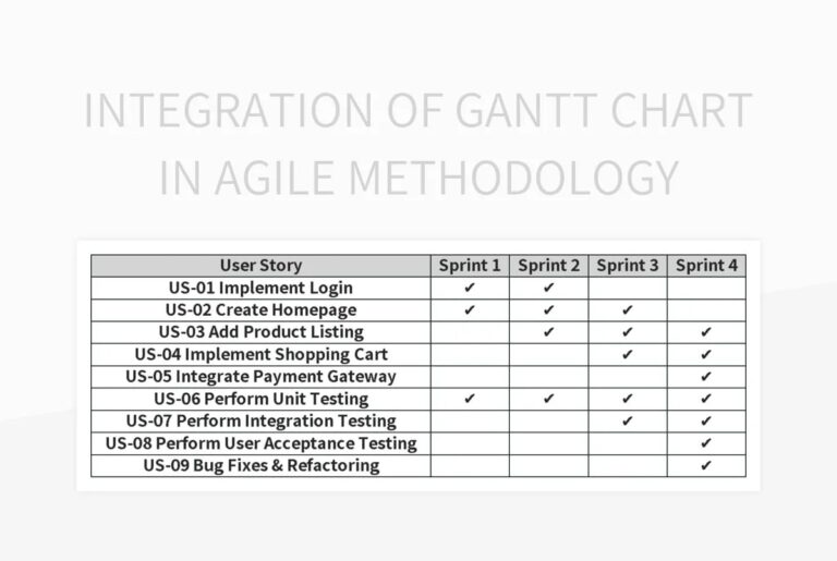 Integration Of Gantt Chart In Agile Methodology Excel Template And Google Sheets File For Free Download Slidesdocs