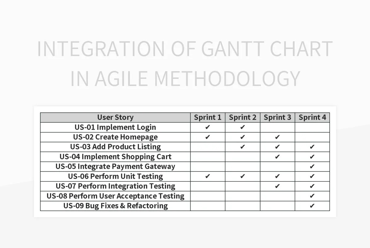 Integration Of Gantt Chart In Agile Methodology Excel Template And Google Sheets File For Free Download Slidesdocs