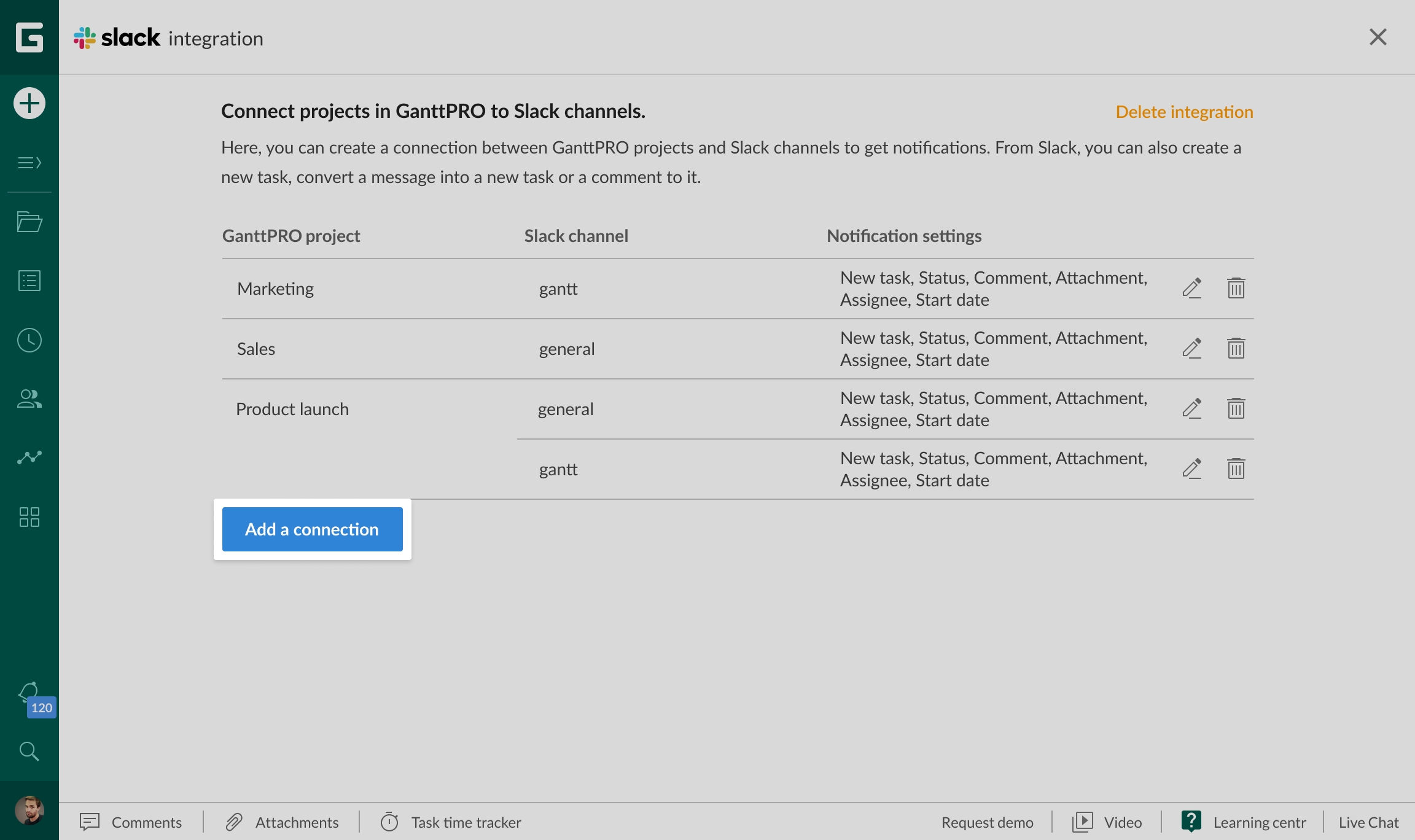 Gantt Chart In Slack