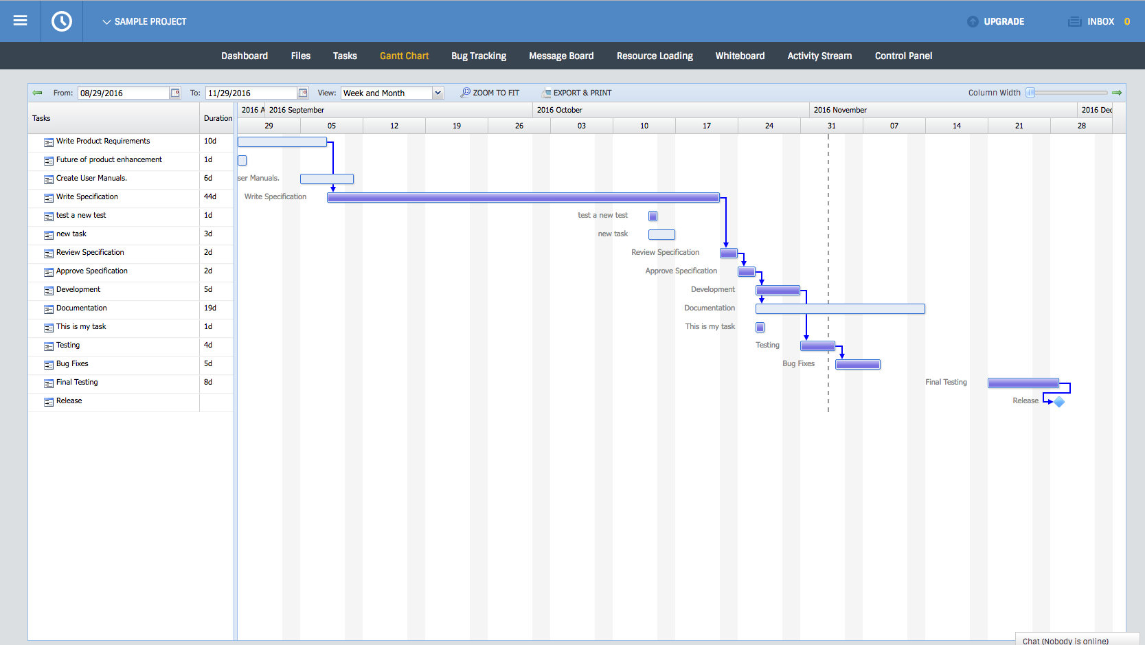 Interactive Gantt Chart For Your Projects Sagekick