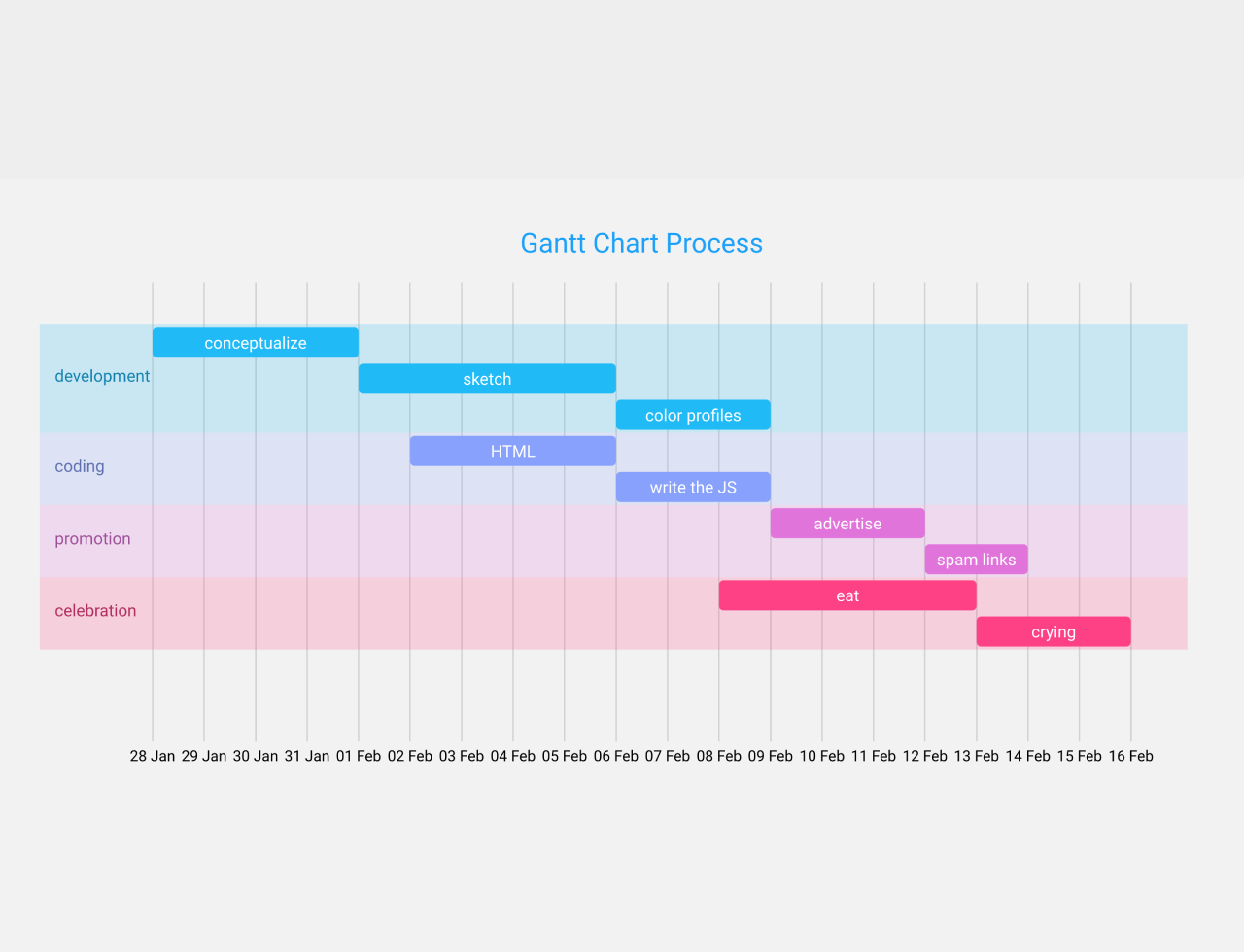 Interactive Gantt Chart Using D3 JS CodeHim Interactive Gantt Chart Using D3 JS CodeHim