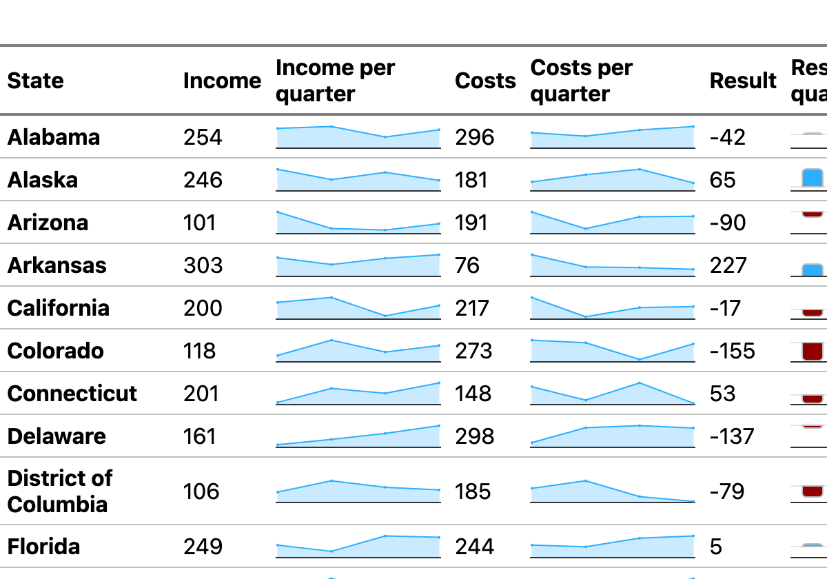 Interactive Gantt Demo Highcharts