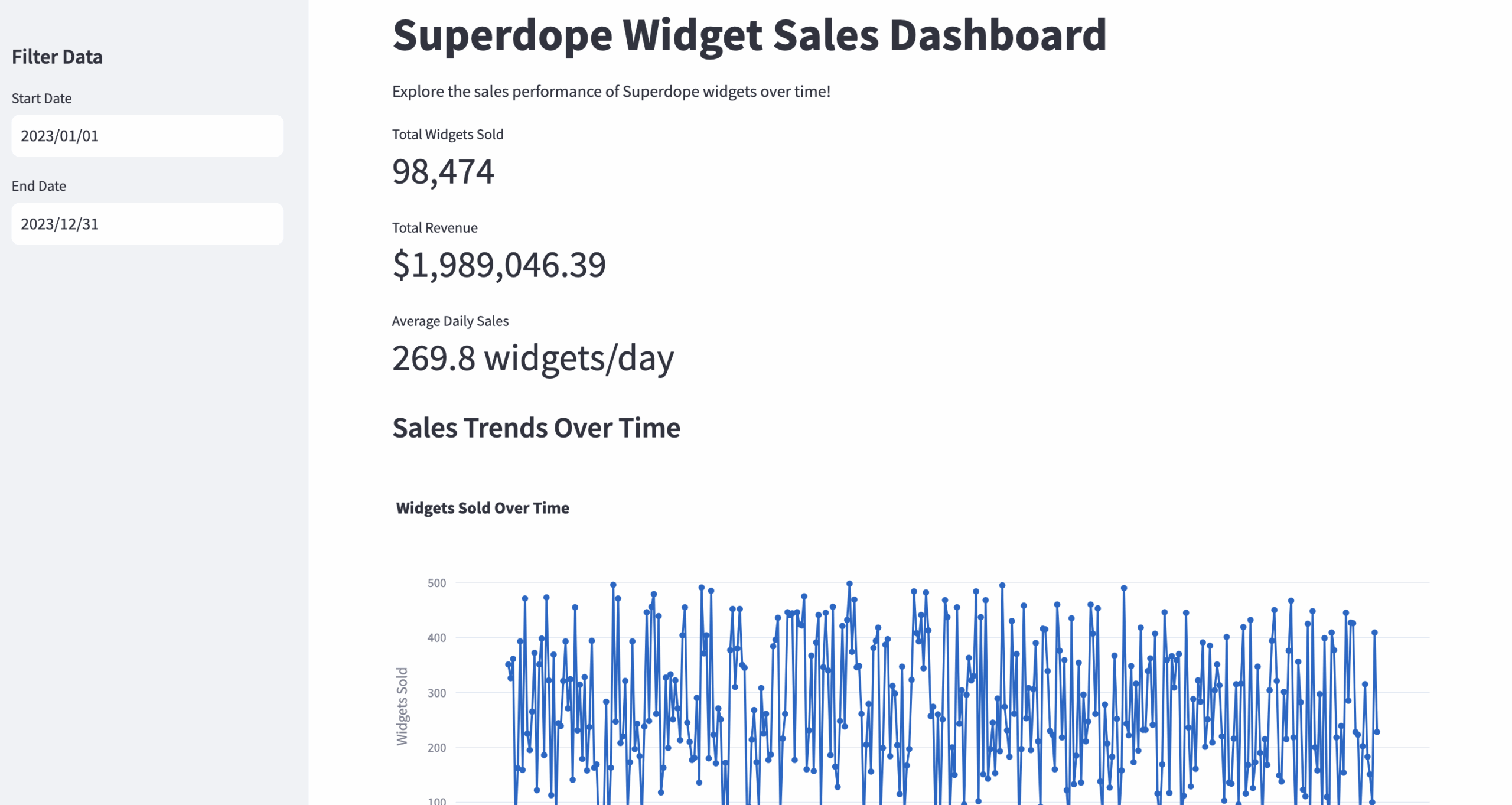 Streamlit Gantt Chart