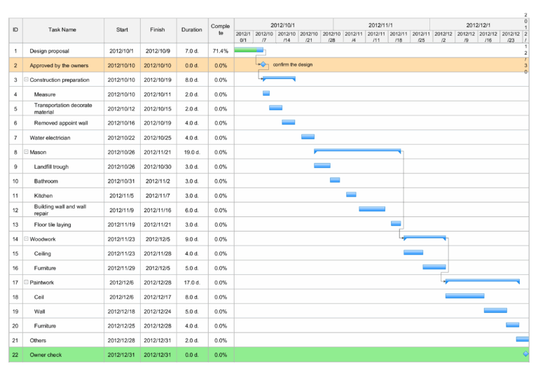Interior Design Project Templates At Allbusinesstemplates