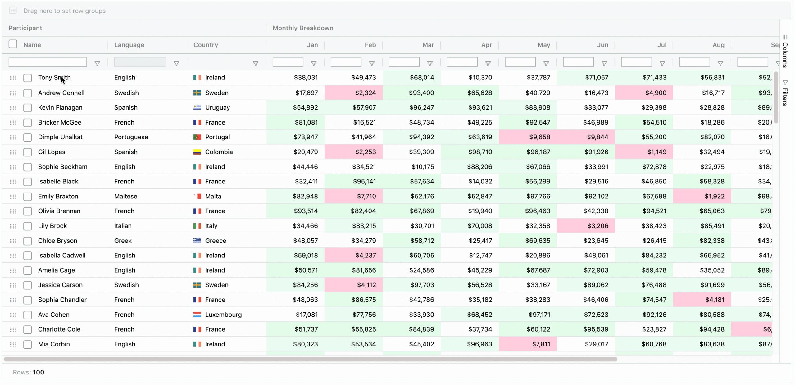 Introducing Ag Grid And Integrated Javascript Charts