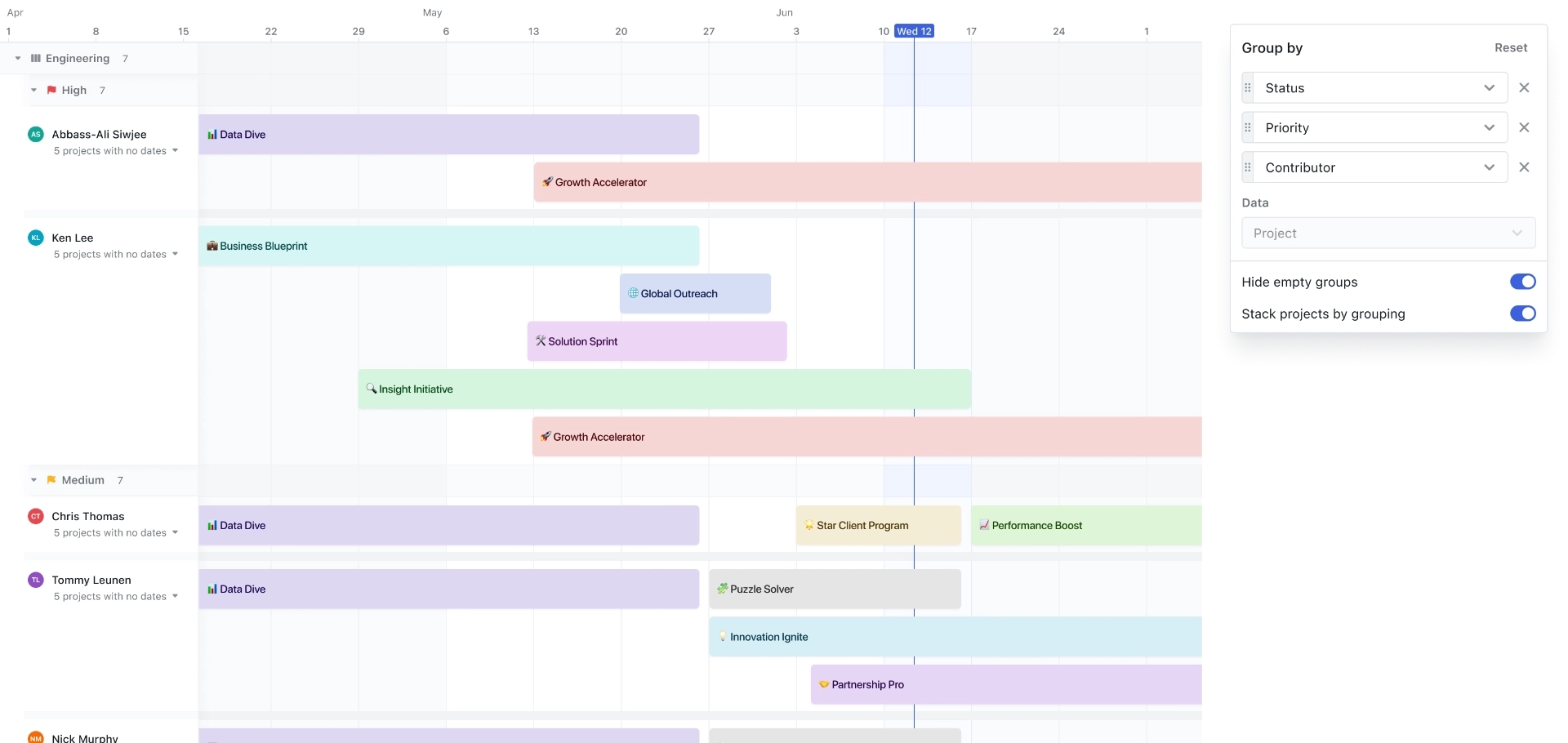 Ticktick Gantt Chart