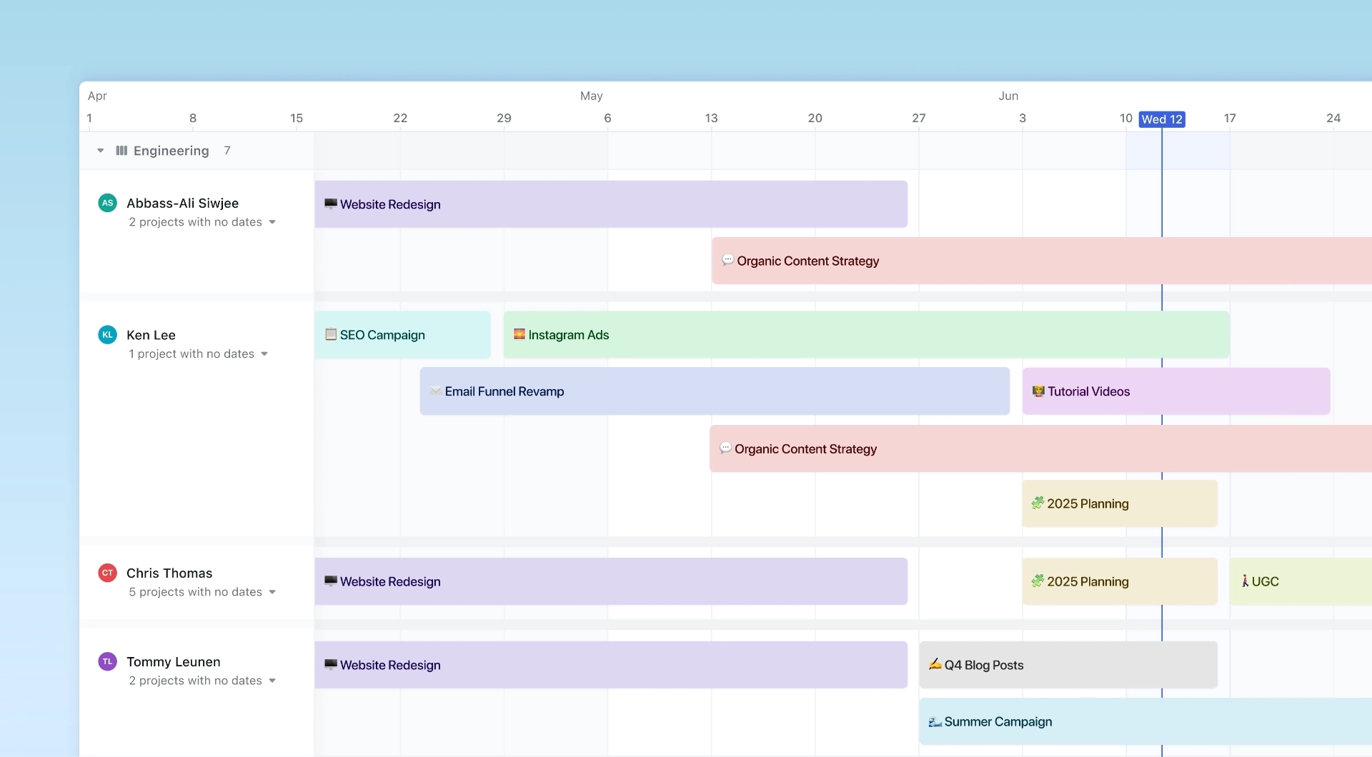 Ai Generated Gantt Chart