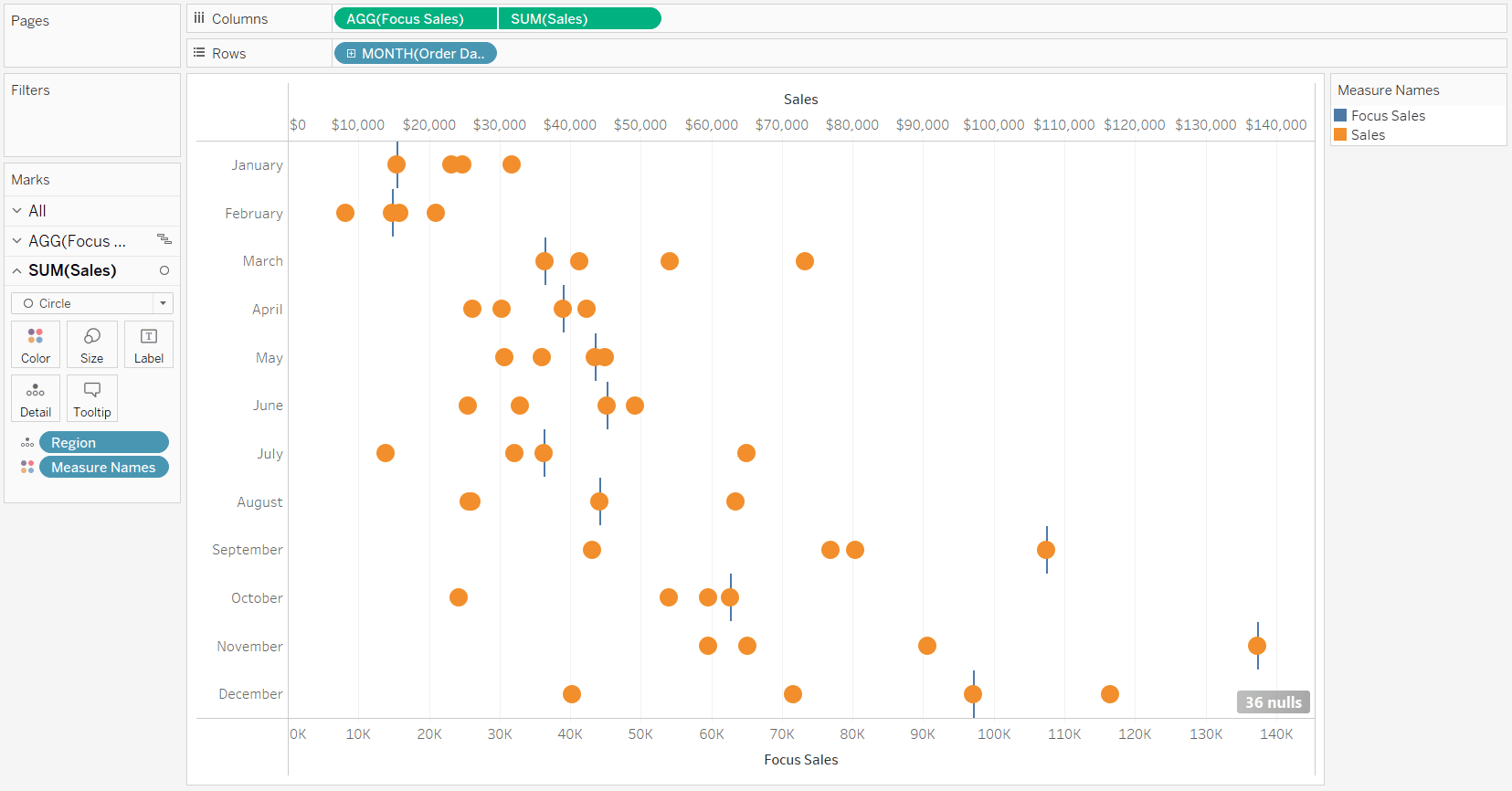Introducing Leapfrog Charts In Tableau