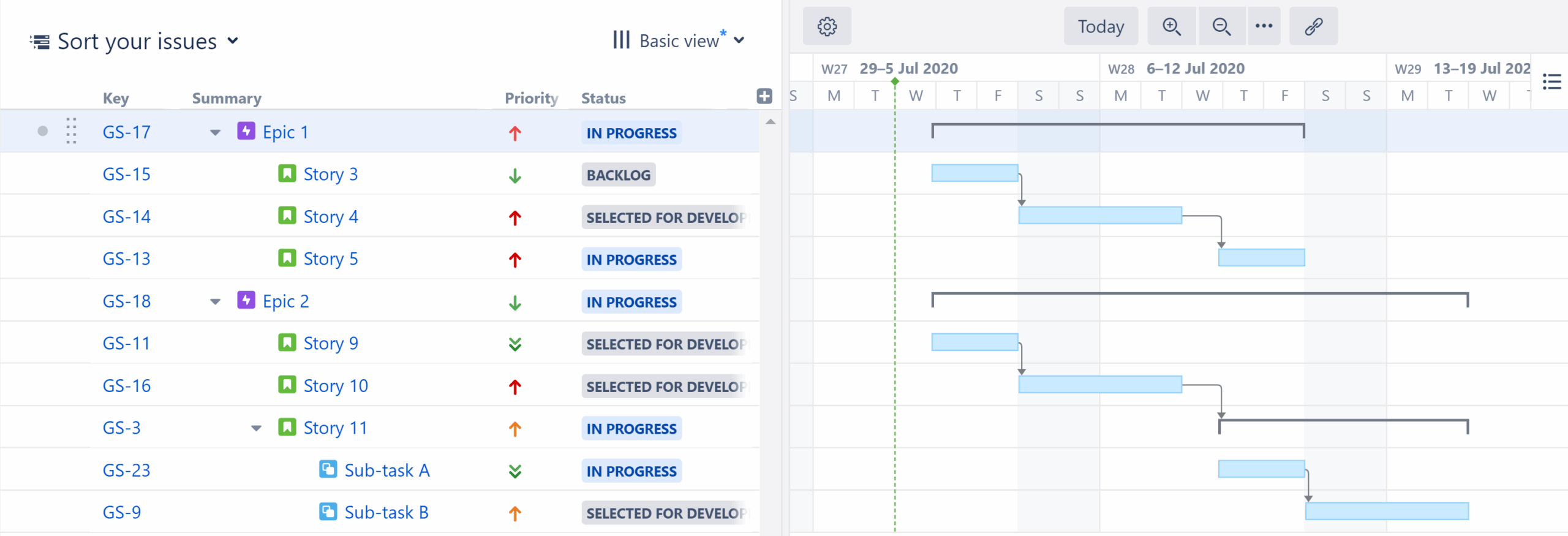 Gantt Chart Jira
