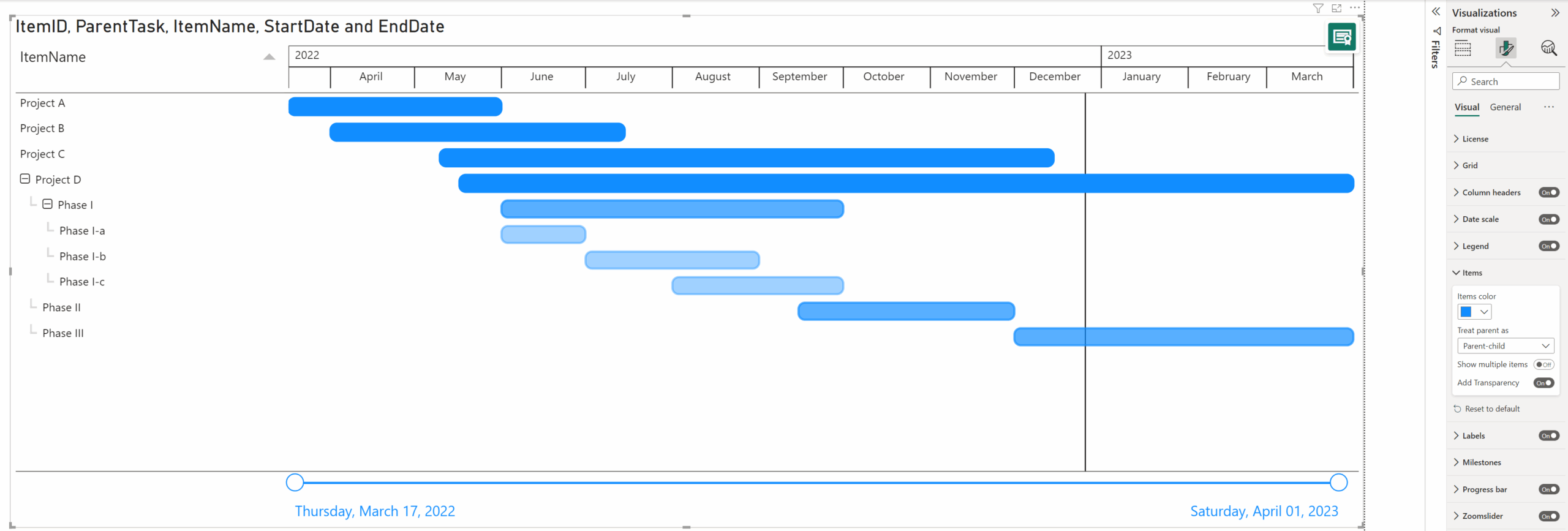 Gantt Chart Milestone