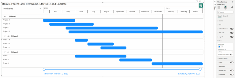 Introduction Power BI Gantt Chart With Milestones By Nova Silva