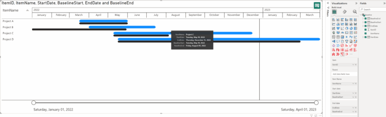 Introduction Power BI Gantt Chart With Milestones By Nova Silva