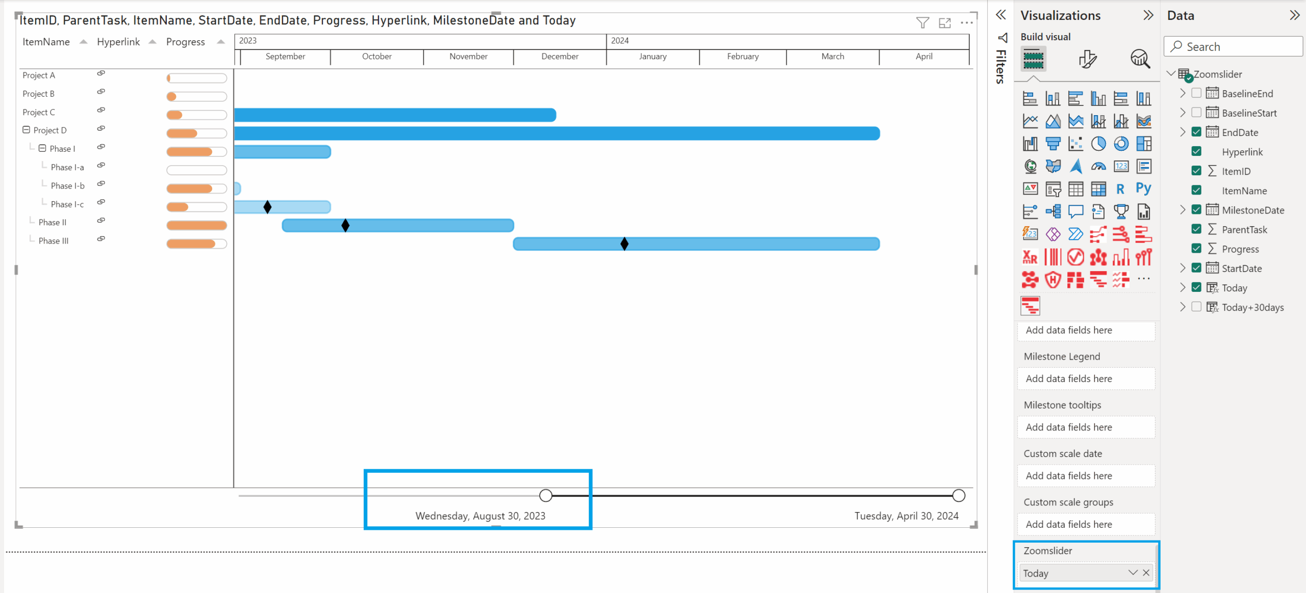 Gantt Chart Power Bi Milestones Gantt Chart Power Bi Milestones