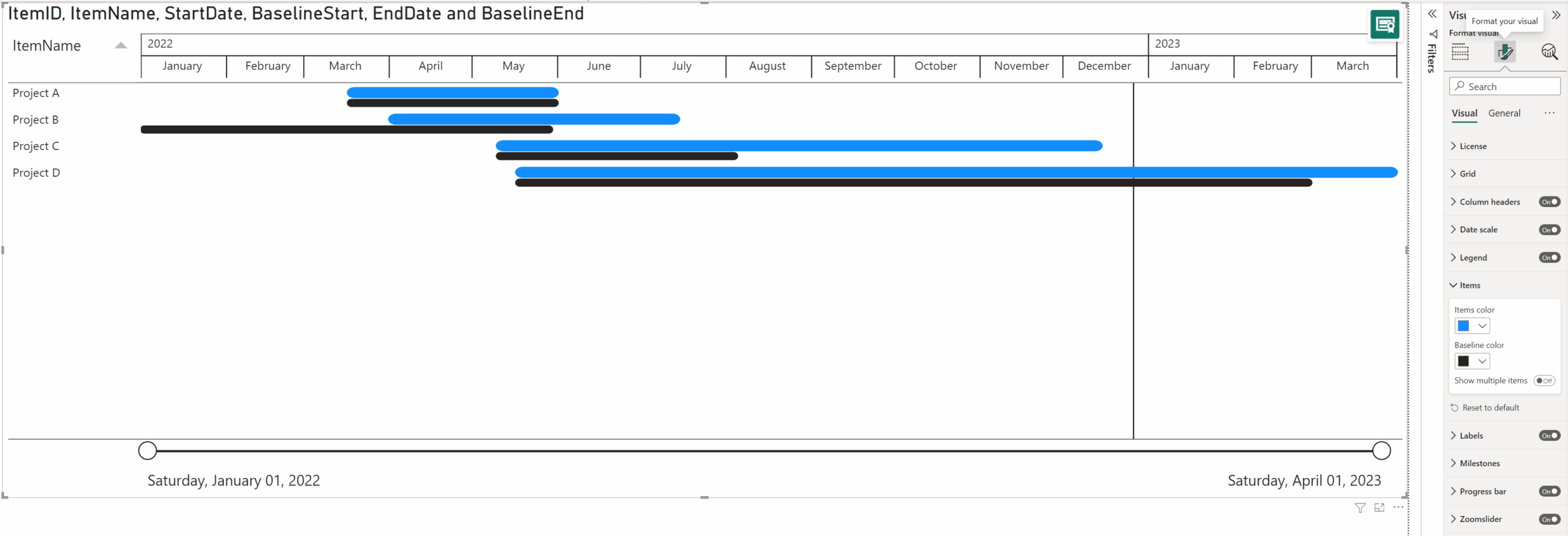 Introduction Power BI Gantt Chart With Milestones By Nova Silva