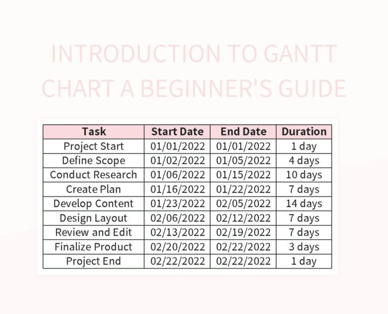 Introduction To Gantt Chart A Beginner s Guide Excel Template And Google Sheets File For Free Download Slidesdocs