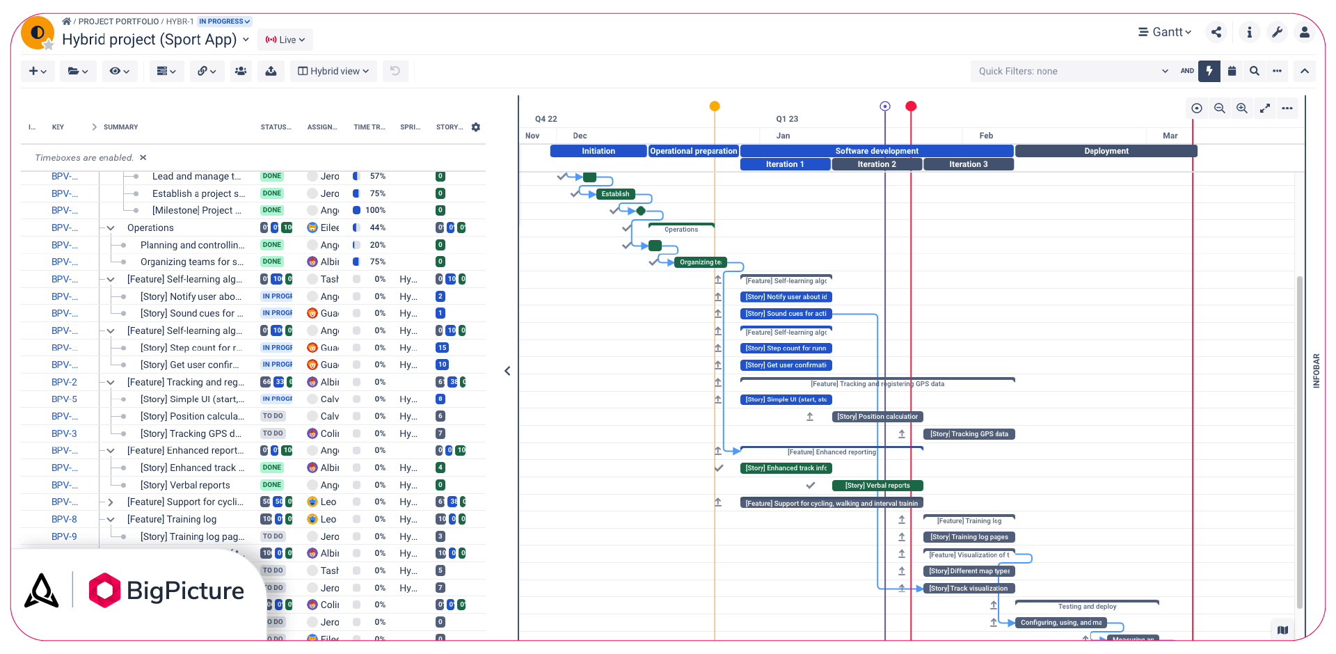 Gantt Chart For Iterative Model Gantt Chart For Iterative Model