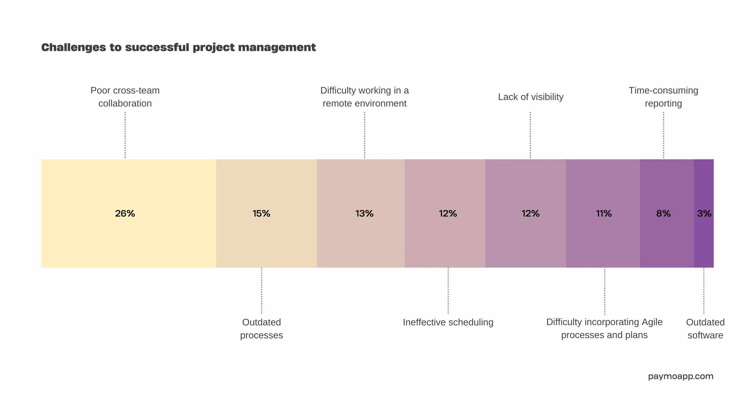 Gantt Chart Importance In Project Management